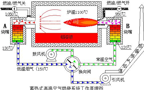 岳陽科恒環保科技有限公司,岳陽廢鋁熔煉爐銷售,靜置式圓形保溫爐銷售,鋁灰分離機銷售,永磁攪拌器哪家好
